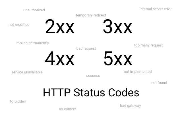 کد‌های وضعیتی http