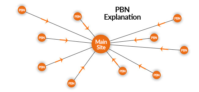 راه اندازی نخستین گره PBN
